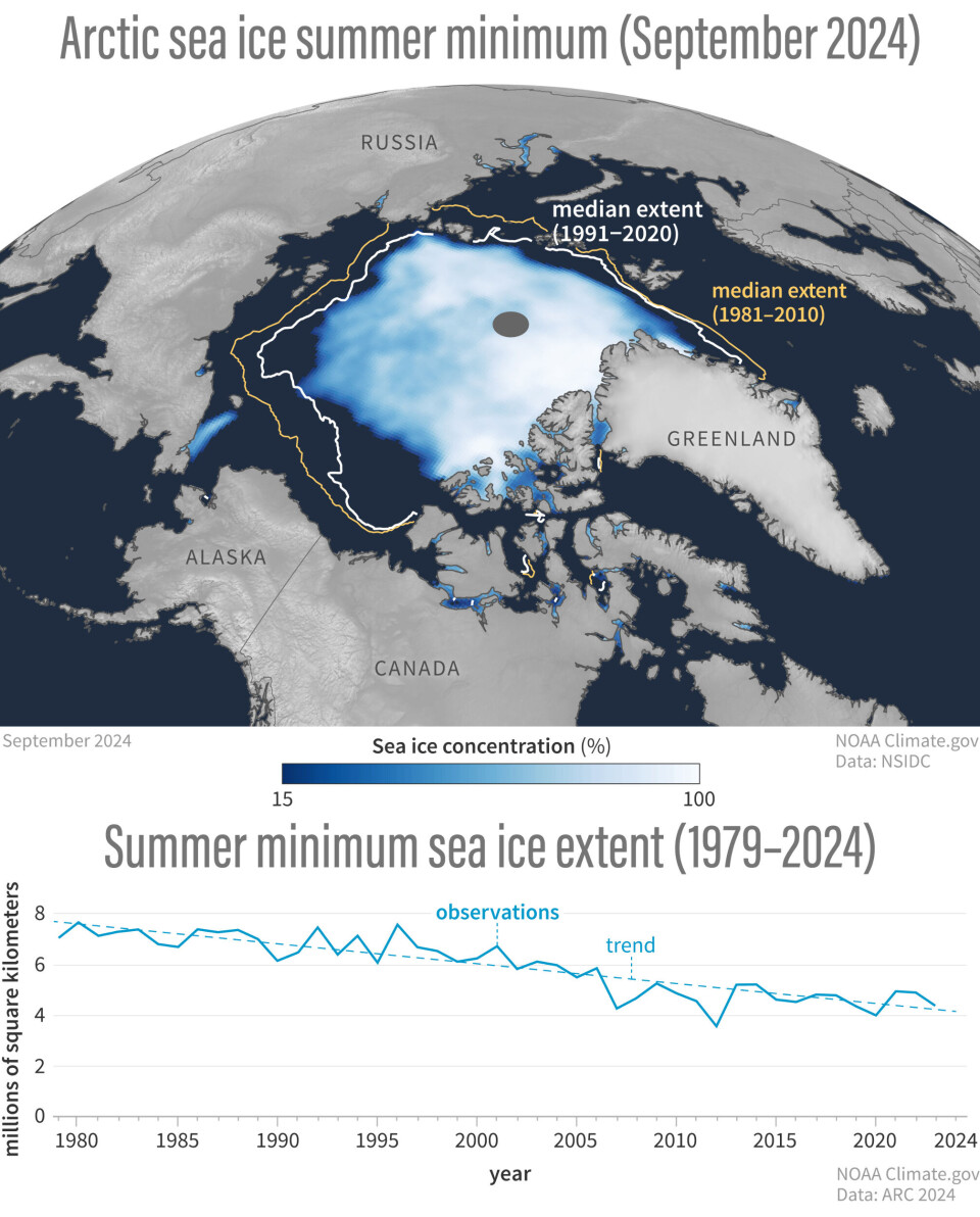 Is the Arctic warming faster than the rest of the world?