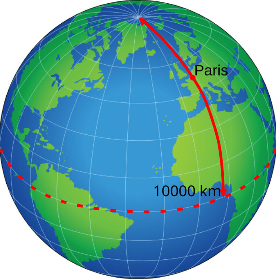 A metre was orginally defined as one ten-millionth of the distance from the North Pole to the equator.