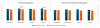 Graphs