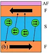 Illustration explaining superconductors