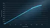 Blue line chart trending upward on a dark grid background.